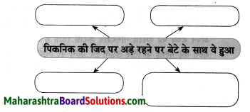 Maharashtra Board Class 8 Hindi Solutions Chapter 8 मेरा विद्रोह 13