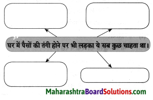 Maharashtra Board Class 8 Hindi Solutions Chapter 8 मेरा विद्रोह 15