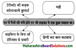 Maharashtra Board Class 8 Hindi Solutions Chapter 8 मेरा विद्रोह 18