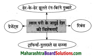 Maharashtra Board Class 8 Hindi Solutions Chapter 8 मेरा विद्रोह 3