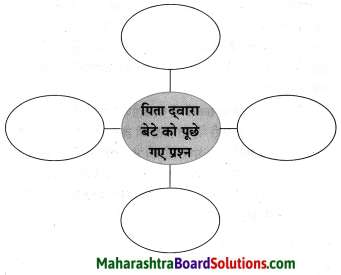 Maharashtra Board Class 8 Hindi Solutions Chapter 8 मेरा विद्रोह 5