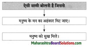 Maharashtra Board Class 8 Hindi Solutions Chapter 9 अनमोल वाणी 3