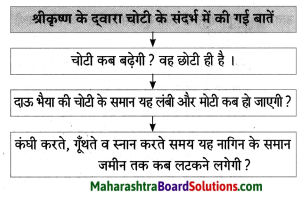 Maharashtra Board Class 8 Hindi Solutions Chapter 9 अनमोल वाणी 4