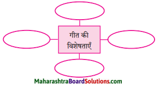 Maharashtra Board Class 8 Hindi Solutions Chapter 9 नहीं कुछ इससे बढ़कर 1