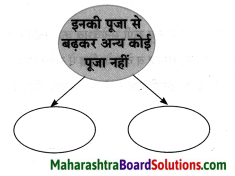 Maharashtra Board Class 8 Hindi Solutions Chapter 9 नहीं कुछ इससे बढ़कर 10