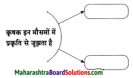 Maharashtra Board Class 8 Hindi Solutions Chapter 9 नहीं कुछ इससे बढ़कर 11