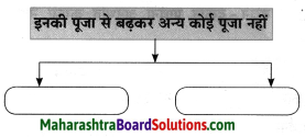 Maharashtra Board Class 8 Hindi Solutions Chapter 9 नहीं कुछ इससे बढ़कर 12