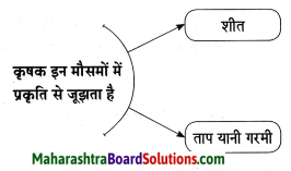 Maharashtra Board Class 8 Hindi Solutions Chapter 9 नहीं कुछ इससे बढ़कर 6