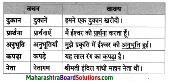 Maharashtra Board Class 8 Hindi Solutions Chapter 9 नहीं कुछ इससे बढ़कर 9