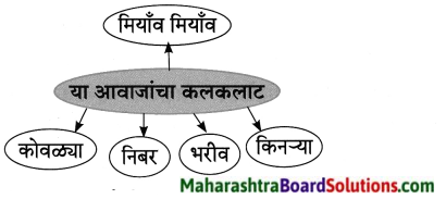 Maharashtra Board Class 8 Marathi Solutions Chapter 10 आम्ही हवे आहोत का 13