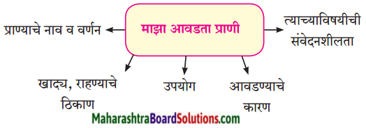 Maharashtra Board Class 8 Marathi Solutions Chapter 10 आम्ही हवे आहोत का 6