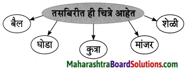 Maharashtra Board Class 8 Marathi Solutions Chapter 10 आम्ही हवे आहोत का 9
