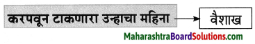 Maharashtra Board Class 8 Marathi Solutions Chapter 2 मी चित्रकार कसा झालो! 14