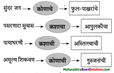 Maharashtra Board Class 8 Marathi Solutions Chapter 3 प्रभात 2