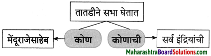 Maharashtra Board Class 8 Marathi Solutions Chapter 4 आपण सारे एक 31