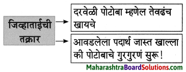 Maharashtra Board Class 8 Marathi Solutions Chapter 4 आपण सारे एक 4