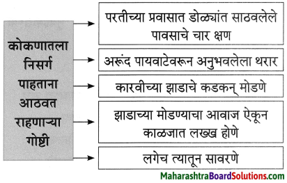 Maharashtra Board Class 8 Marathi Solutions Chapter 5 घाटात घाट वरंधाघाट 12