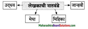 Maharashtra Board Class 8 Marathi Solutions Chapter 7 नातवंडांस पत्र 12