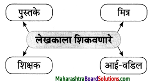 Maharashtra Board Class 8 Marathi Solutions Chapter 7 नातवंडांस पत्र 15