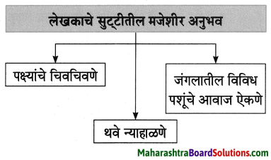 Maharashtra Board Class 8 Marathi Solutions Chapter 7 नातवंडांस पत्र 3