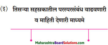Maharashtra Board Class 8 Marathi Solutions Chapter 7 नातवंडांस पत्र 4