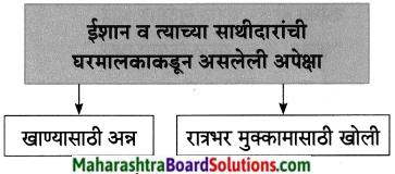 Maharashtra Board Class 8 Marathi Solutions Chapter 8 गीर्यारोहणाचा अनुभव 15