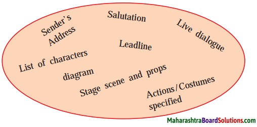 Maharashtra Board Class 9 English Kumarbharati Solutions Chapter 2.6 The Past in the Present 3