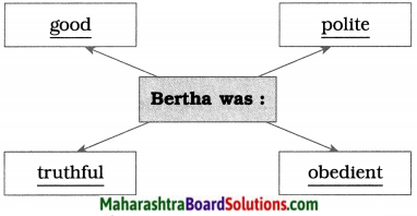 Maharashtra Board Class 9 English Kumarbharati Solutions Chapter 4.2 The Storyteller 3