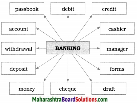 Maharashtra Board Class 9 English Kumarbharati Solutions Chapter 4.4 My Financial Career 1.1