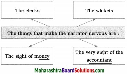 Maharashtra Board Class 9 English Kumarbharati Solutions Chapter 4.4 My Financial Career 2