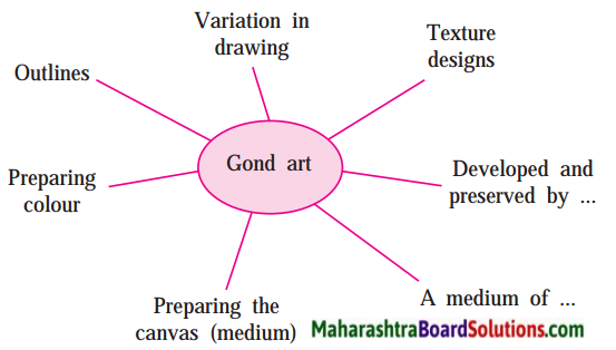 Maharashtra Board Class 9 English Solutions Chapter 3.2 Reading Works of Art 4