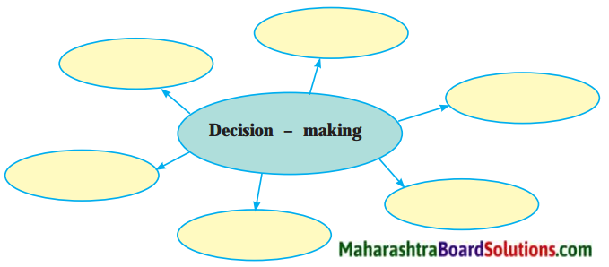 Maharashtra Board Class 9 English Solutions Chapter 3.3 The Road Not Taken 1