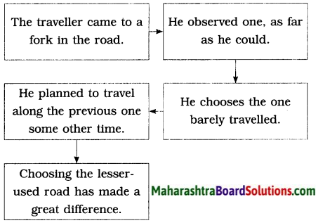 Maharashtra Board Class 9 English Solutions Chapter 3.3 The Road Not Taken 3