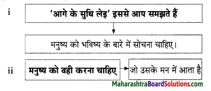 Maharashtra Board Class 9 Hindi Lokbharti Solutions Chapter 1 कह कविराय 17