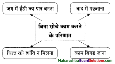 Maharashtra Board Class 9 Hindi Lokbharti Solutions Chapter 1 कह कविराय 7