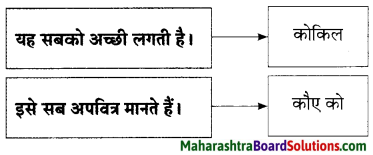 Maharashtra Board Class 9 Hindi Lokbharti Solutions Chapter 1 कह कविराय 9