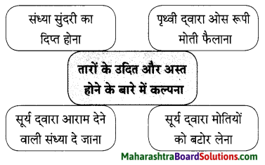 Maharashtra Board Class 9 Hindi Lokbharti Solutions Chapter 1 चाँदनी रात 2