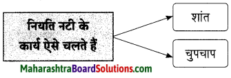 Maharashtra Board Class 9 Hindi Lokbharti Solutions Chapter 1 चाँदनी रात 9