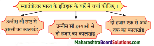 Maharashtra Board Class 9 Hindi Lokbharti Solutions Chapter 11 निर्माणों के पावन युग में 1