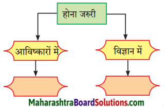 Maharashtra Board Class 9 Hindi Lokbharti Solutions Chapter 11 निर्माणों के पावन युग में 4
