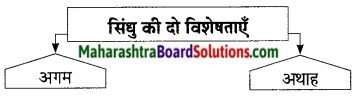 Maharashtra Board Class 9 Hindi Lokbharti Solutions Chapter 11 निर्माणों के पावन युग में 6