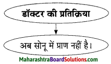 Maharashtra Board Class 9 Hindi Lokbharti Solutions Chapter 2 जंगल 8