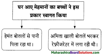 Maharashtra Board Class 9 Hindi Lokbharti Solutions Chapter 3 इनाम 12