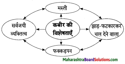 Maharashtra Board Class 9 Hindi Lokbharti Solutions Chapter 3 कबीर 4