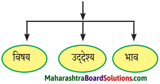 Maharashtra Board Class 9 Hindi Lokbharti Solutions Chapter 4 किताबें 1