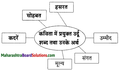 Maharashtra Board Class 9 Hindi Lokbharti Solutions Chapter 4 किताबें 3