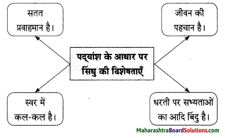 Maharashtra Board Class 9 Hindi Lokbharti Solutions Chapter 4 सिंधु का जल 6