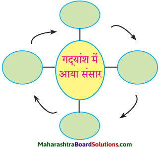 Maharashtra Board Class 9 Hindi Lokbharti Solutions Chapter 5 जूलिया 2