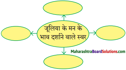 Maharashtra Board Class 9 Hindi Lokbharti Solutions Chapter 5 जूलिया 4