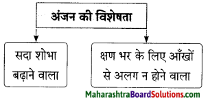 Maharashtra Board Class 9 Hindi Lokbharti Solutions Chapter 6 ऐ सखि 7